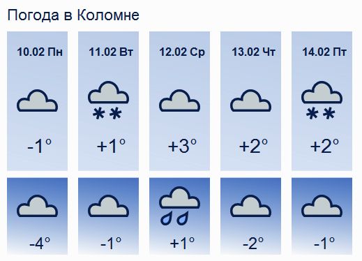 Погода в коврове. Погода в Коломне. Погода в Коломне на неделю. Погода в Коврове сегодня.