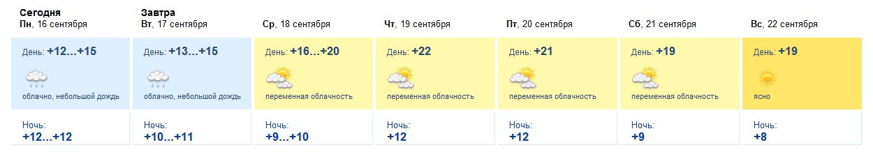 Погода в коломне на завтра по часам. Погода в Коломне. Гидрометцентр Коломна. Погода в Коломне сегодня и завтра.