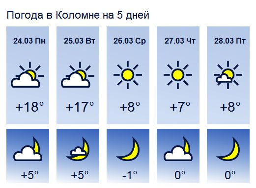 Погода в коломне на месяц от гидрометцентра