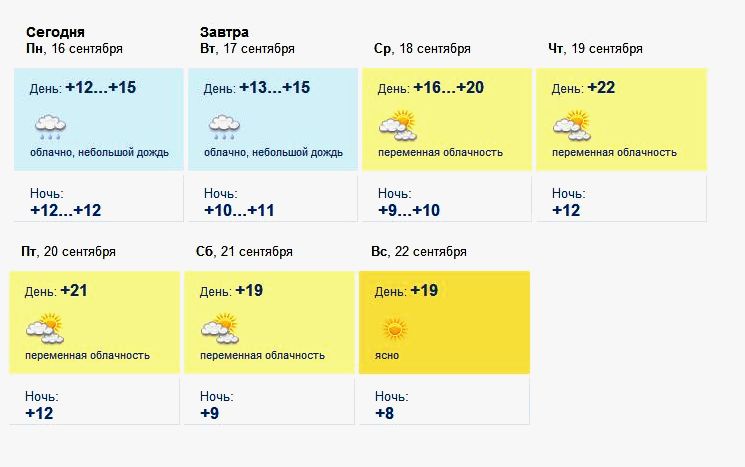 Погода в коломне сегодня карта