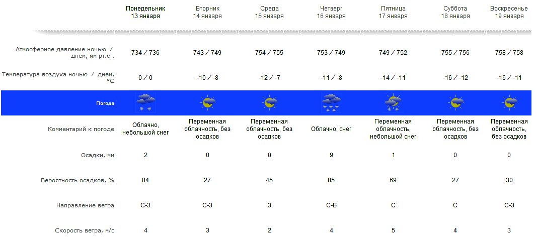 Карта осадков коломна на сегодня