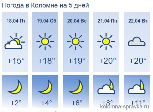 Погода коломна карта осадков