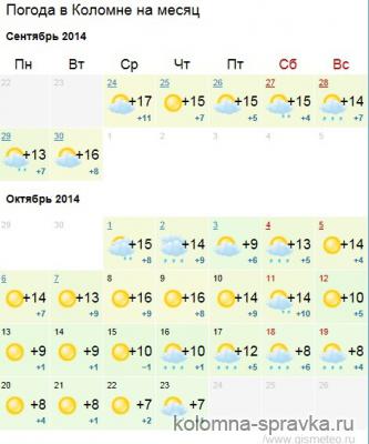 Погода коломна карта осадков